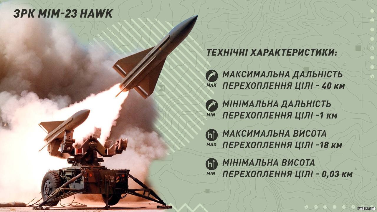 Mim 23 hawk. Hawk зенитно ракетный. ЗРК mim-23 Hawk. ПВО Hawk характеристики.