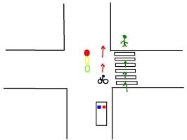 у нас недавно на сайте газеты другой прикол опубликовали: видео с регистратора машины полиции. вобщем, едет велосипедист как "транспортное средство" по краешку дороги, выезжает на перекресток где загорается "красный", но в то же время "зеленый" для пешеходов с правой стороны перекрестка. этот вилиси<span style='color:gray'>[мат]</span>ист  продолжает движение через перекресток на свой "автомобильный красный". после перекрестка его полиция догнала и оштрафовала. отмазки, что он ехал по "пешеходному зеленому" не прокатили, тк он не шел, а ехал и даже не по зебре, а так и продолжил по полотну автомобильной дороги))