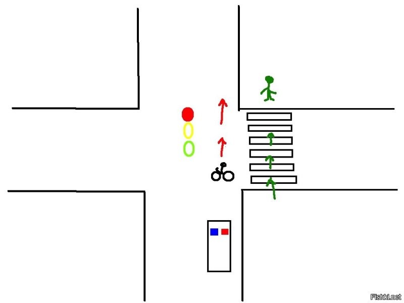 у нас недавно на сайте газеты другой прикол опубликовали: видео с регистратора машины полиции. вобщем, едет велосипедист как "транспортное средство" по краешку дороги, выезжает на перекресток где загорается "красный", но в то же время "зеленый" для пешеходов с правой стороны перекрестка. этот вилиси<span style='color:gray'>[мат]</span>ист  продолжает движение через перекресток на свой "автомобильный красный". после перекрестка его полиция догнала и оштрафовала. отмазки, что он ехал по "пешеходному зеленому" не прокатили, тк он не шел, а ехал и даже не по зебре, а так и продолжил по полотну автомобильной дороги))