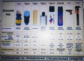 Слава Богу, не знаю, чем Черемуха пахнет