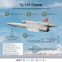 Как беспилотник мог пролететь из Украины незамеченным, к тому же в хорошо освещенной Москве?

-----------------

И действительно! До этого ведь не было прецедентов, когда окраина ДВАЖДЫ атаковала аэродром стратегической авиации допотопными "Стрижами", размером с легкомоторник, пролетевшими порядка 650 км от границы до самого аэродрома! 

А тут какой-то мелкий беспилотник КАК могла не заметить наша ПВО?!? Надо же!!!

"Украина достала до Энгельса.

Военный аэродром в Саратовской области атакован украинским беспилотником
Трое военнослужащих погибли в результате атаки беспилотника на военный аэродром Энгельс в Саратовской области, на котором базируются стратегические бомбардировщики Ту-160. По данным Министерства обороны РФ, ночью на 26 декабря средства ПВО сбили украинский БПЛА. Военные погибли от упавших обломков летательного аппарата. В начале декабря энгельсский аэродром уже был атакован украинским беспилотником."