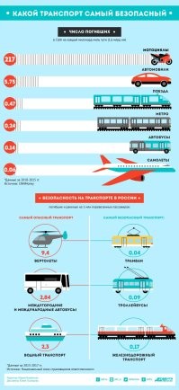Ты можешь самостоятельно прошерстить интернет - всё там есть. 
"...а я пишу про опасность для всех в целом" - для кого ВСЕХ В ЦЕЛОМ? Для всего района? Города? Страны? Тебе уже писали, что такие аварии (как тут) бывают редко, а среди мотоциклистов гибнет гораздо больше народа. 
Я твою логику понял: грузовик за раз может убить 20 человек, мотоцикл - нет. Это понятно и так. Танк за раз может убить ещё больше, например. 
Это как пример с животными: ежегодно пчёлы убивают раз в 6 (шесть) больше людей, чем МЕДВЕДИ, а улитки - ещё больше.
Твоя логика, ещё раз повторю, понятна, но она прямолинейна. Именно человеческих жертв больше всего не грузовики приносят.