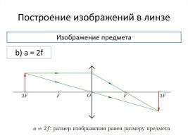 это надо к зеркалу добавить линзу и поиграть с фокусом