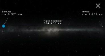 Так-то, Луна довольно далеко...