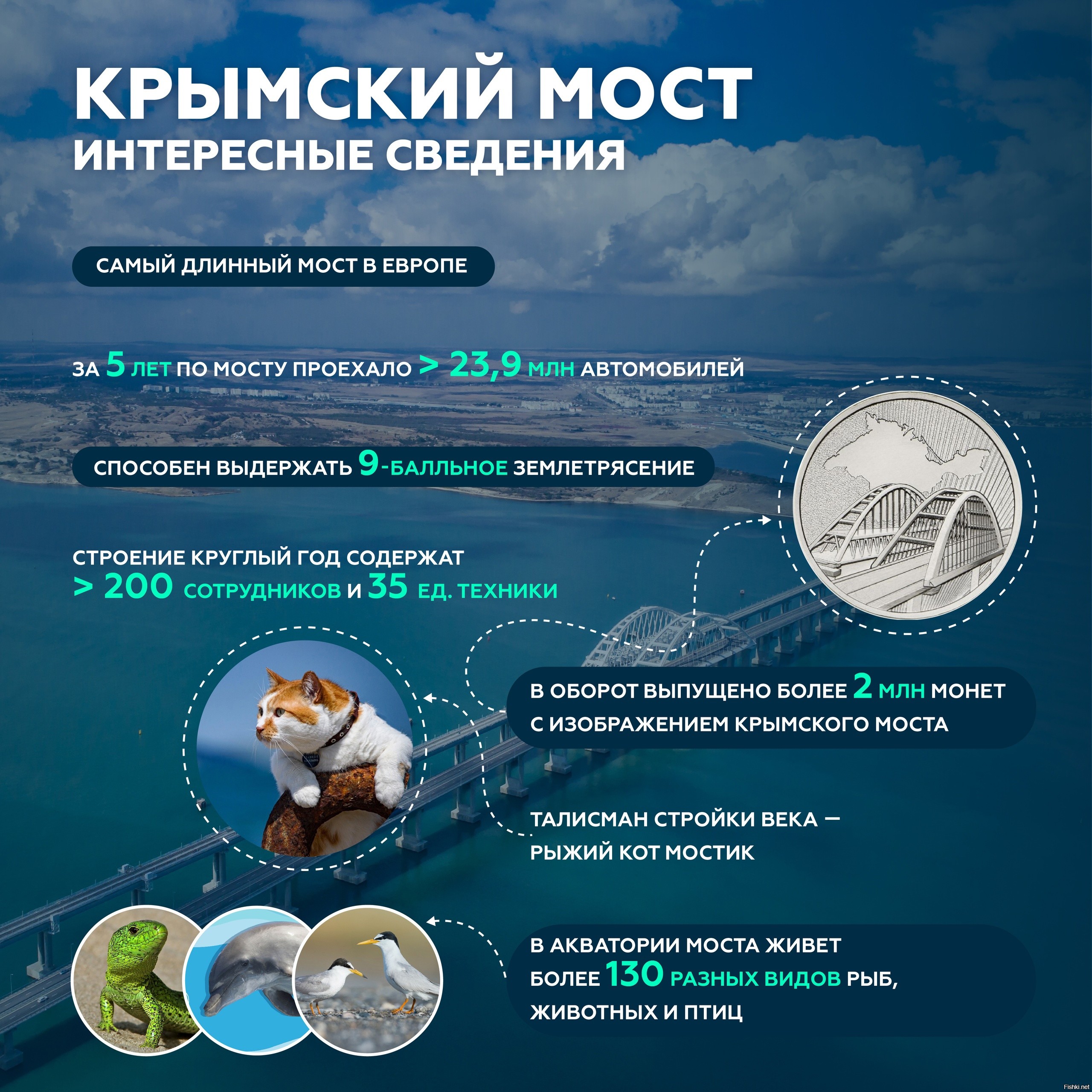 открытие крымского моста в мае 2018