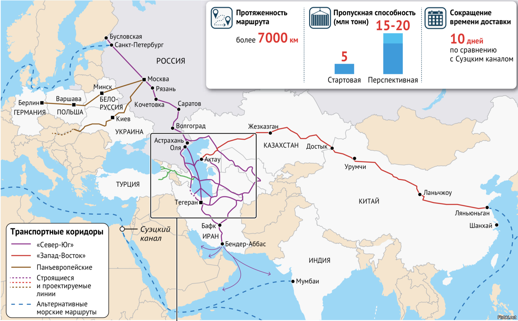 Проект восток запад