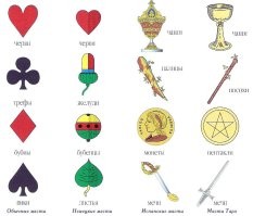 Есть вот такая таблица, я придерживаюсь её