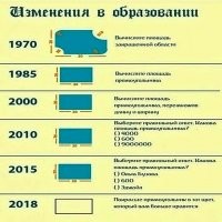Фотографии из&nbsp;прошлого