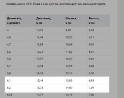 Это в каком же формате, вы книги читаете?фолианты старинные? :) 

Вот, при среднем размере бумажной книги, одна её страница, это примерно 3 экрана 6". 

Ну никак не десять. 

Опять же, размер шрифта, межстрочный интервал, да сам шрифт, можно настроить. 
Количество знаков на экране увеличивается. 

Я приводил пример того, как у меня это выглядит.