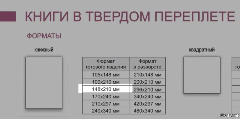 Это в каком же формате, вы книги читаете?фолианты старинные? :) 

Вот, при среднем размере бумажной книги, одна её страница, это примерно 3 экрана 6". 

Ну никак не десять. 

Опять же, размер шрифта, межстрочный интервал, да сам шрифт, можно настроить. 
Количество знаков на экране увеличивается. 

Я приводил пример того, как у меня это выглядит.