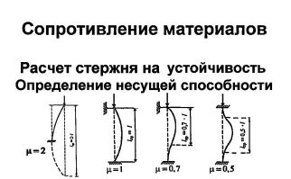 А всё почему?  Сопромат надо  было изучать и уметь рассчитывать предельные нагрузки!