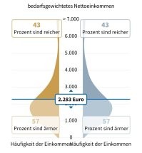 Как всегда ты все сделал через одно место и получил соответствующий результат.

Человек ab 14 в семье 3 и 1 меньше 14.