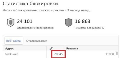 Стоит удалить из браузера: обнаружено множество вредоносных расширений Google Chrome