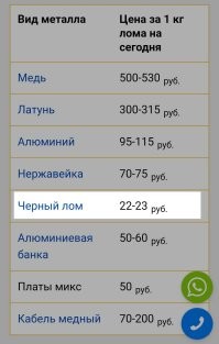 Там не только "лето не работать" хватит.