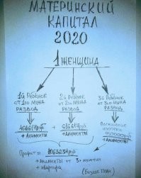 Этот бизнес-план даст трещину после первого шага :sarcastichand: