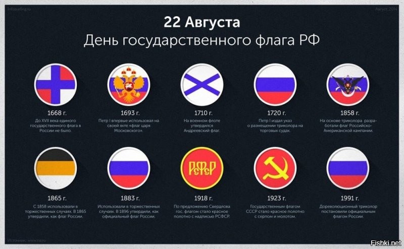 Это ты учи историю! Был императорский и национальный! А вот по рассказам таких выродков как ТЫ, России до СССР не существовало. Власов использовал Российский национальный флаг, гнида. Таких как ты он уже давно заждался.