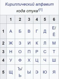 Кстати существует заблуждение, что азбуку Морзе можно передавать стуком, и что таким образом можно перестукиваться в тюрьме или в отсеках подводной лодки.
Это полная чушь.
Азбуку можно напеть, насвистеть, даже наиграть на скрипке, но только не настучать.
Для этого существует код стука.
Таблица с таким кодом висит в отсеках подводных лодок.
Цифры набиваются числом ударов.