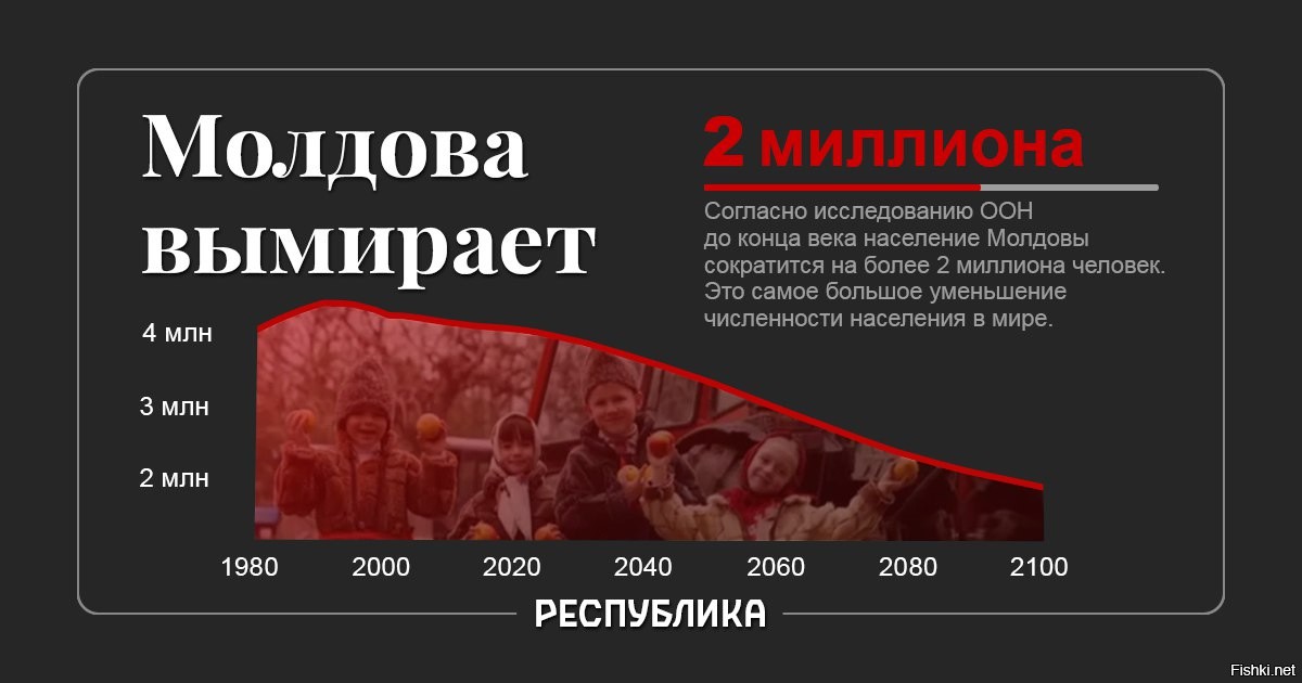 Сколько молдавии. Численность населения Молдавии. Молдова население численность. Статистика населения Молдавии. Население Молдавии на 2020.