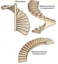 Хотелось бы посмотреть как этот девайс справится с такими типами лестниц: