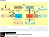 Зять как зять, чего с него взять? А как называются брат(сестра) жены относительно брата(сестры) мужа?