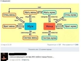 Мне одному кажется, что подписи и стрелки стоят наоборот?