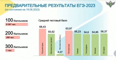 Так написано, что у географии  меньше всего 54.6. При том, что у Математики всего 4.07...... или я что-то не понимаю....