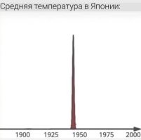 Чёрный и жестокий: подборка неоднозначного юмора