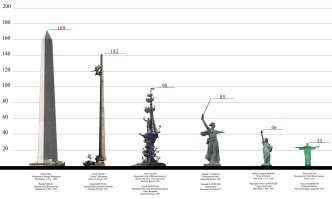 Как выглядят Новые семь чудес света, выбранные в 2007 году, по сравнению с чудесами Древнего мира
