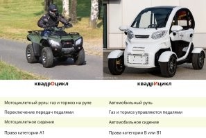 Категория B1 - это не квадрОцикл!!!!! На квадрик нужны вообще другие права, а точнее - "удостоверение тракториста-машиниста" (получают в Гостехнадзоре).
А вот это вот B1 - это квадрИциклы и трициклы.