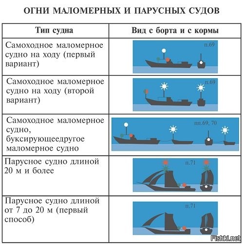 Укажите правильное значение условного знака изображенного на рисунке гимс