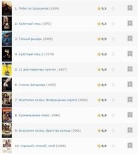ходят слухи, что в топе imdb добрая половина фильмов снята по книгам...
а некоторые богохульники даже утверждают, что гарри поттер и властелина колец тоже по книжкам