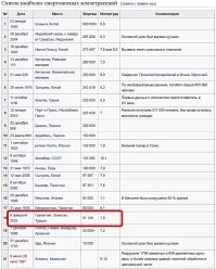 ОК. Будем сравнивать по-Вашему методу, чтобы баллы были даны ПО ОДНОЙ шкале. Да только Ваша придирка будет выглядеть ещё нелепее.