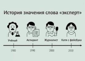 Я уже за то, чтобы нам вернули условную "Катю с фейсбука". 

Потому что в нынешнее время - тренд на картинке нужно продолжить, и сделать ещё один чек-пойнт "2020" - "Никому неизвестный д@лб#б из Тик-Тока". Ну и на картинке - какой-либо типичный типовой тамошний питух, мудрым голосом произносящий на сэлфи-камеру очередные рука-лицо фееричные шедевры