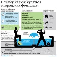 Он фонтан с бассейном перепутал? Никто ж не закладывает меры безопасности для фонтана с подсветкой, аналогичные таким же как для бассейнов.  Кабель питания там могут проложить без специальной оплётки, устройство аварийного отключения питания не факт что установят,  элементы подсветки, наверняка влаго-защищённые, а не вандало-защищённые.. никто не планирует, что там будут купаться люди.  Но нет, ему видите ли жарко и надо освежиться.. купил бы мороженное, ходил бы живым и здоровым.  Печально что погиб человек, так глупо.  Остальным - наука: не надо лезть туда, куда проектировщиками не задумано.  Тысячу раз прокатит, а в вашем конкретном случае, всё может плохо обернуться.   И учтите, сейчас почти всё идёт через тендера, т.е. заказчик, выбирает самое дешёвое предложение от подрядчика и отдаёт ему контракт, а подрядчик, желая заработать  максимальную сумму, будет, по возможности, удешевлять как материалы, так и рабочую силу.. поэтому не стоит думать, что там где-то кто-то, сильно озаботился безопасностью на все случаи жизни и поставил отказоустойчивые системы безопасности с тройной перестраховкой..  не на каждом мосту на перила облокачиваться можно сегодня, к сожалению.