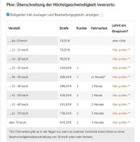 80 € штраф за превышение 21 км? Автор, исправься пожалуйста!