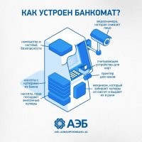 В гугле набираешь "устройство банкомата" и вуаля!