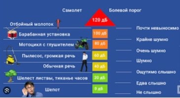 В том и проблема. СЭС с частными лицами не работает. А для суда надо протокол и заключение СЭС. 
 Ну для понимания ,РАЗРЕШЕННЫЙ уровень шума ночью - это громкость обычного разговора. То есть, если ночью у вас в комнате кто-то разговаривает - это законно,и протестовать вы не можете..