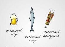 Всё течёт
Всё измеряется