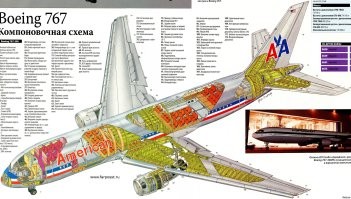 Для тех кого в яндексе забанили.
Хоть это не Superjet 100, но схема и технология строения у всех пассажирских самолётов одинакова.
Во-первых, гондола двигателя к обшивке самолёта не имеет отношения.
Во-вторых, см. 108 Сдвигаемый капот двигателя. Это отдельный элемент.