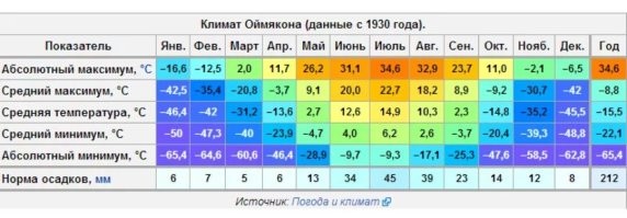 Ну... Там и зимой нырнуть можно. 
Там есть термальные источники и незамерзающие реки.