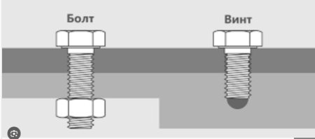 Болт от винта отличается способом установки. Длина,диаметр,форма головки значения не имеют.