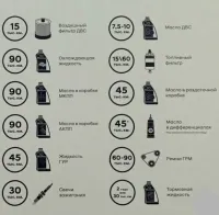 У меня ремень ГРМ на 200 000  меняется а масло на  30 000 а вот масло в автомате  рекомендуют на 40 000