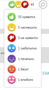 Всё перепробовали!