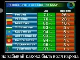 Позволю себе напомнить,что даже после всего развала и анархии,на референдуме большинство граждан высказалось ЗА сохранение СССР.
