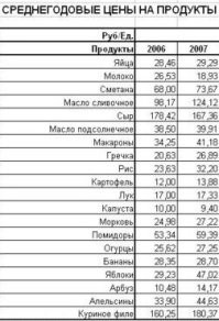 Скрины из соцсетей&nbsp;