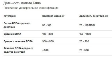Вообще согласно таблице могут.. От киева до Москвы 869 км по трассе Е101(
