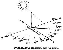 Тут и компас есть.  Без правильной ориентации солнечных часов  время не определить.