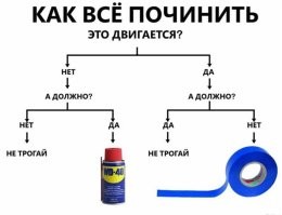 Ну да. Классика... :)