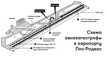 Пилота бы отправить на переэкзаменовку.  Заодно психиатра пускай пройдёт. Аэродром не просто так отказывает борту в посадке. Для  этого всегда есть веские причины. Это не от желания диспетчера зависит, а от кучи факторов - другой самолёт может садиться или взлетать в ближайшее время, полотно может быть не готово, на ВПП могут быть посторонние, технические повреждения не позволяют принимать и обслуживать самолёты определённого класса.  Самолёт принять -  это целый комплекс мер. Тем более за каждый принятый борт - аэродрому платят владельцы борта. Это выгодно. Но если не получается - значит что-то плохое может произойти, если самолёт проигнорирует запрет и пойдёт на посадку.  Тем более диспетчер держит связь с самолётом, и зная его уровень горючего в баках,  смотрит куда он его может перенаправить. Если в баках - сухо, сажать будут хоть на автостраду,  хоть на поле для гольфа, потому что выбора уже нет.  Аэродром  это не автобусная остановка, куда и газели приезжают и троллейбусы и такси и все кому не лень, и не особо они между собой согласовывают графики. Самолёт - серьёзная херня: несколько сотен тон, с кучей горючего в крыльях.. такое счастье если навернётся,  мало никому не покажется. А рисовать член на карте из-за того что ты к своему местному любовничку не попал, такой себе поступок. Я б на месте руководства авиакомпании, отправил бы  этого человека на внеплановую аттестацию. Мало ли у него фляга начала свистеть на такой ответственной работе. Лучше отстранить на время и внимательно на него посмотреть.
