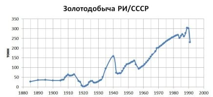 И то вряд ли